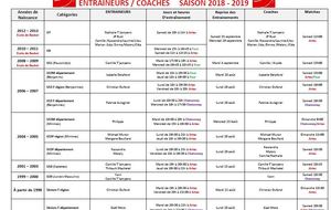 Entraineurs &amp; coachs
