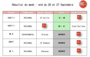 Résultats du 26 et 27 septembre