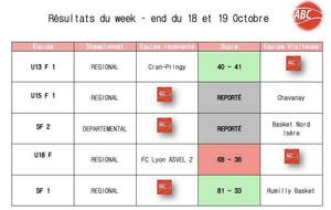 Résultats du 17 et 18 octobre