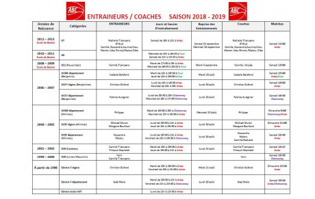 Entraineurs &amp; coachs