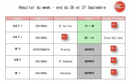 Résultats du 26 et 27 septembre